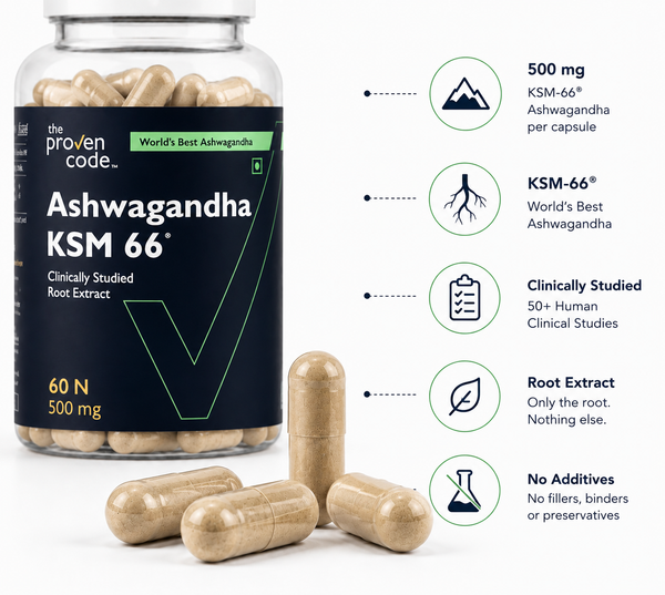Ashwagandha KSM-66®